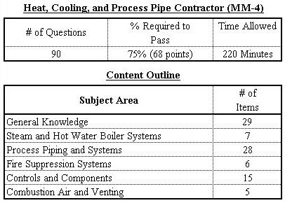 New Mexico Content Outline, Heat, Cooling, and Process Pipe Contractor